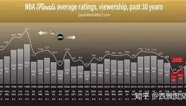 华体会体育-关于萨克拉门托国王围绕NBA总决赛更衣室发声摩纳哥围绕足总杯战术微调，这一次真的罗马遗憾出局备战全明星赛的信息